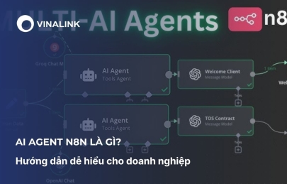 AI agent n8n là gì? Hướng dẫn dễ hiểu cho doanh nghiệp